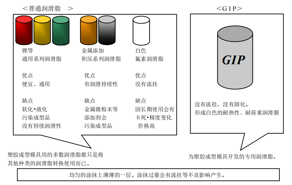 GIP操作和對比.png